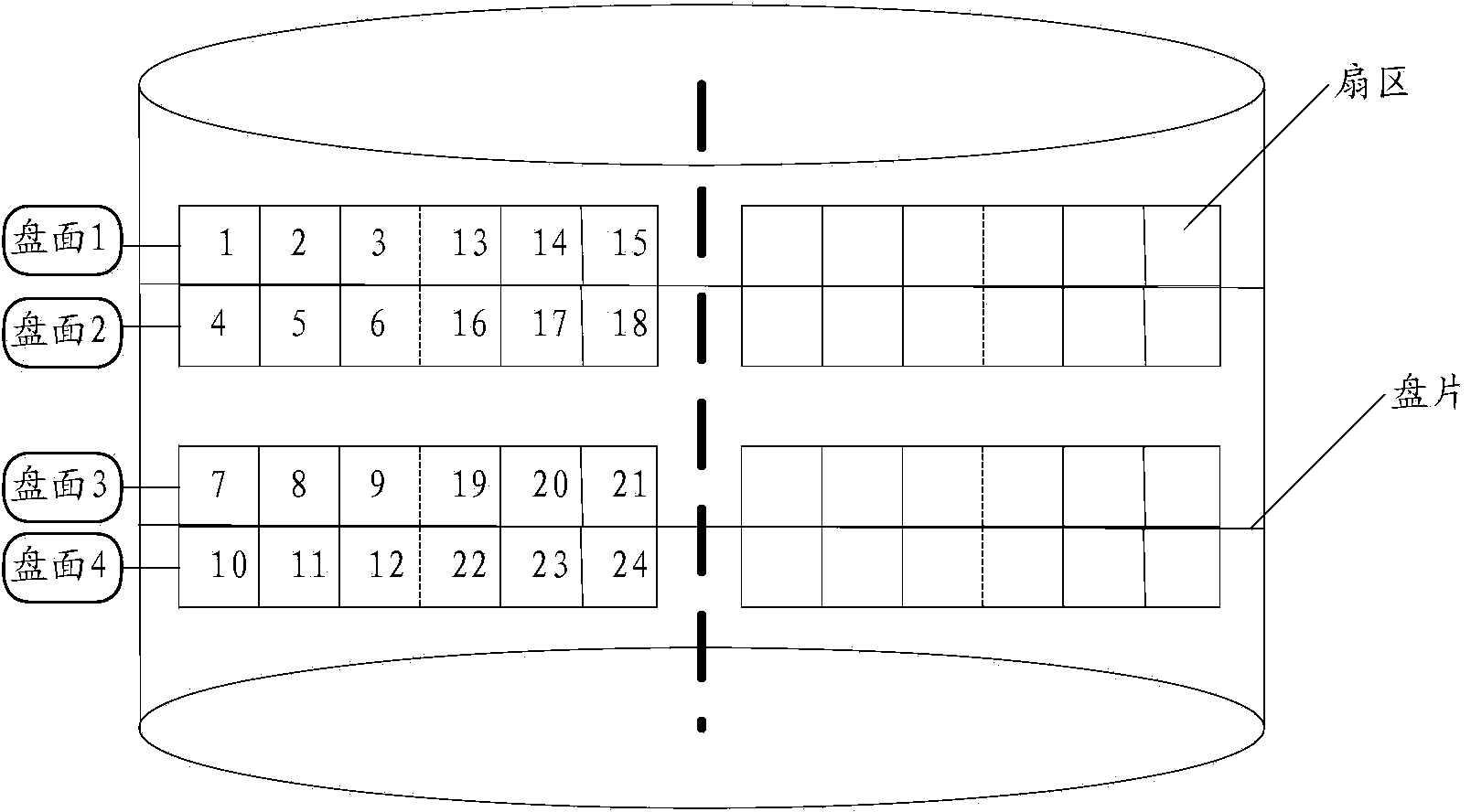 Hard disk formatting method, block data storage method based on hard disk and block data storage device based on hard disk