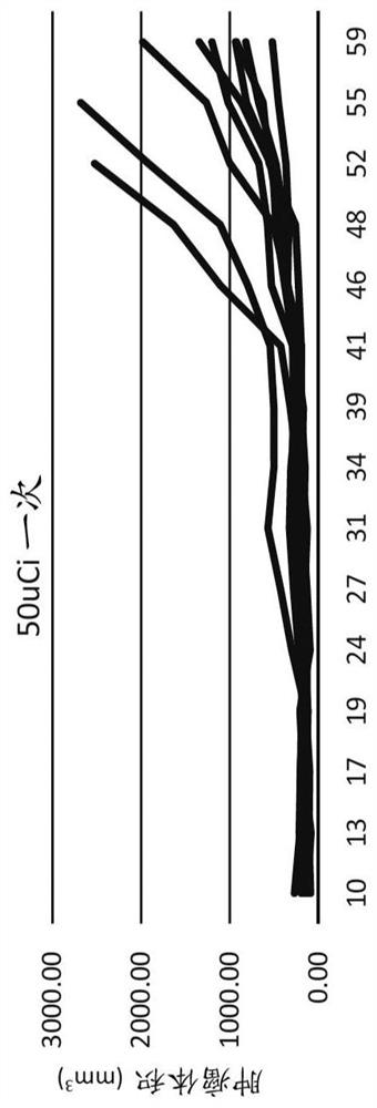 Split doses of phospholipid ether analogs for treatment of cancer