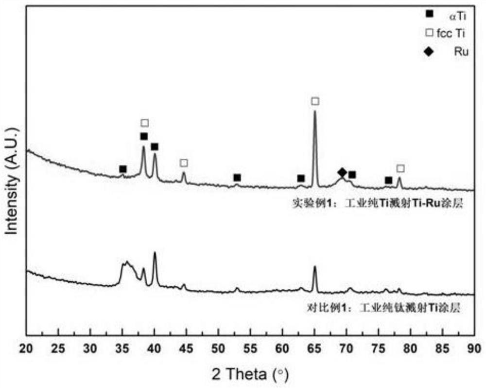 A kind of ti material with good bonding anti-oxidation coating and preparation method thereof