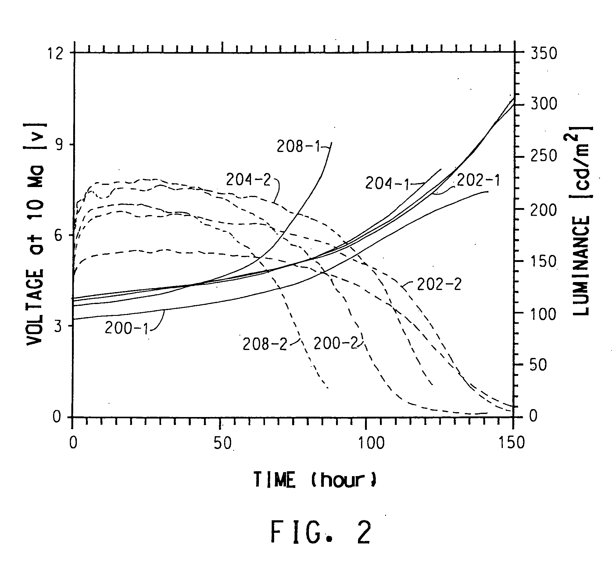 Thermal treatment of solution-processed organic electroactive layer in organic electronic device