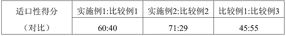 Manufacturing method for pet food, and pet food