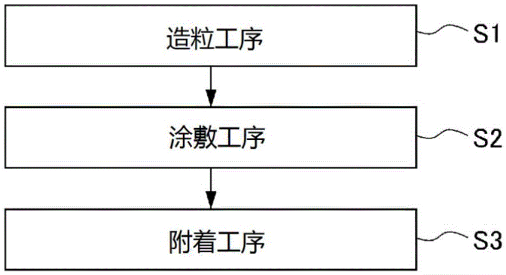 Manufacturing method for pet food, and pet food