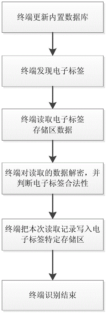 Method for automatically identifying identity of instrument transformer