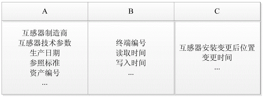 Method for automatically identifying identity of instrument transformer