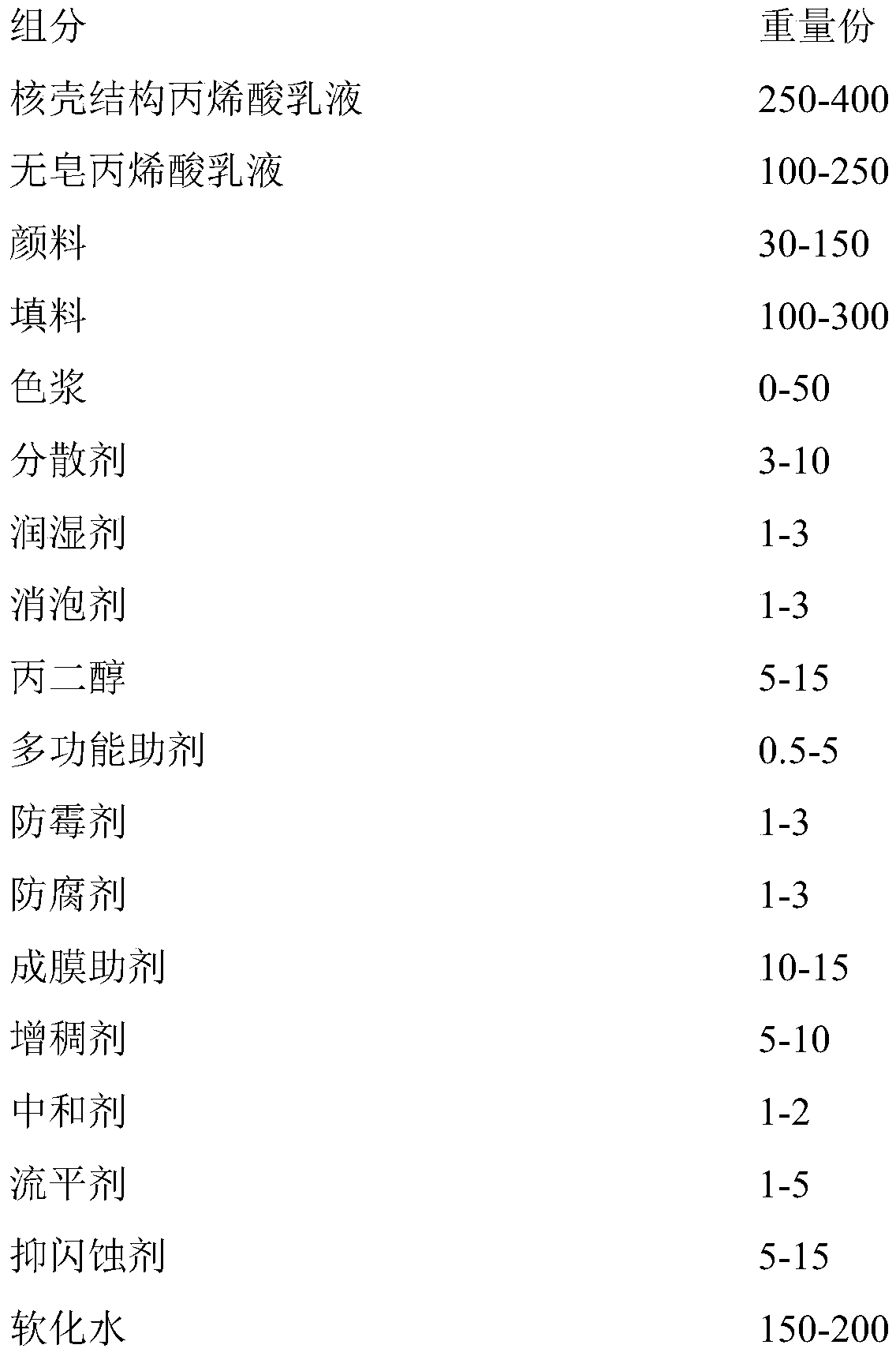 Water-based modified acrylic anti-corrosive coating and preparation method thereof