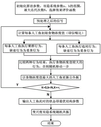 Fault detection method for adaptive stochastic resonance bearing