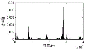 Fault detection method for adaptive stochastic resonance bearing