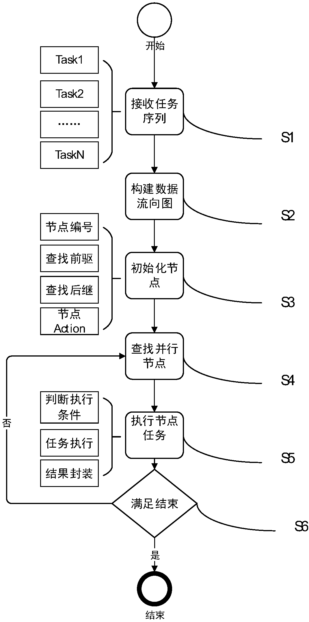 Workflow scheduling method for data analysis tasks