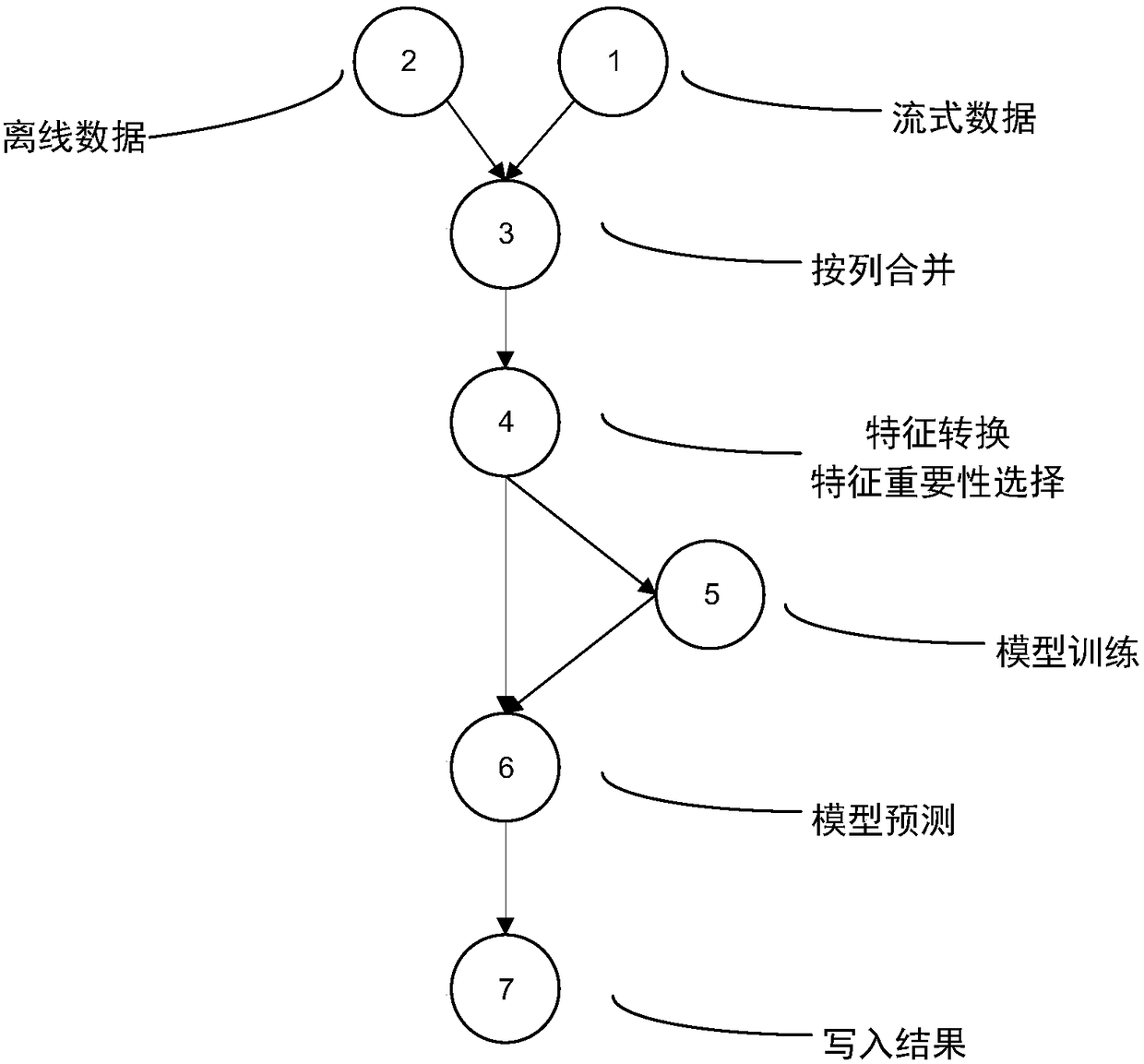 Workflow scheduling method for data analysis tasks