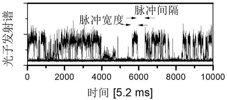 A quantum dot-based biomolecule concentration detection method