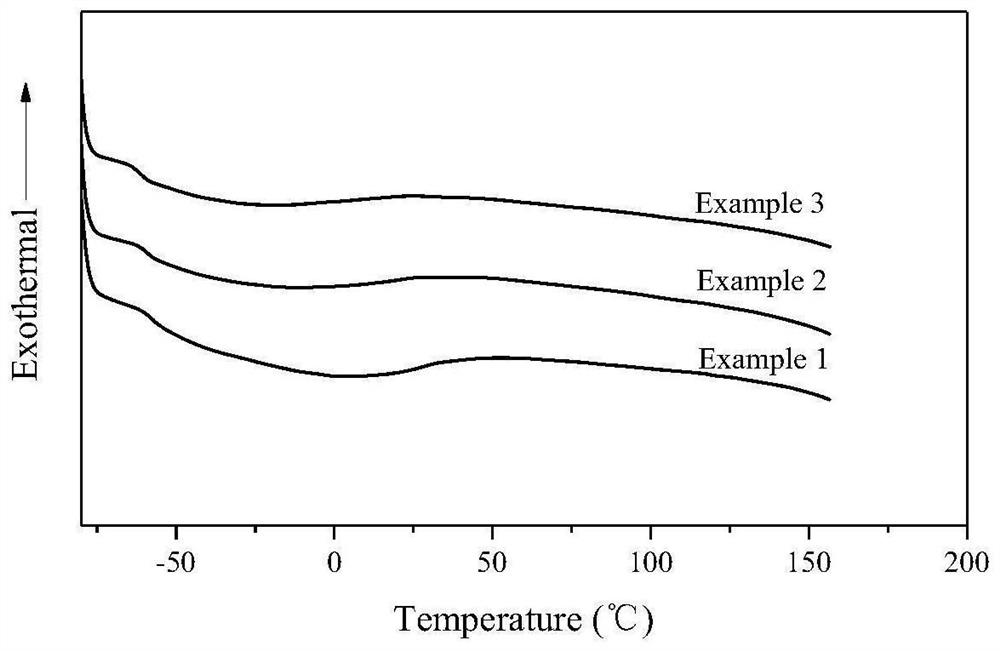 Ethylene and 1-hexene copolymer and preparation method thereof