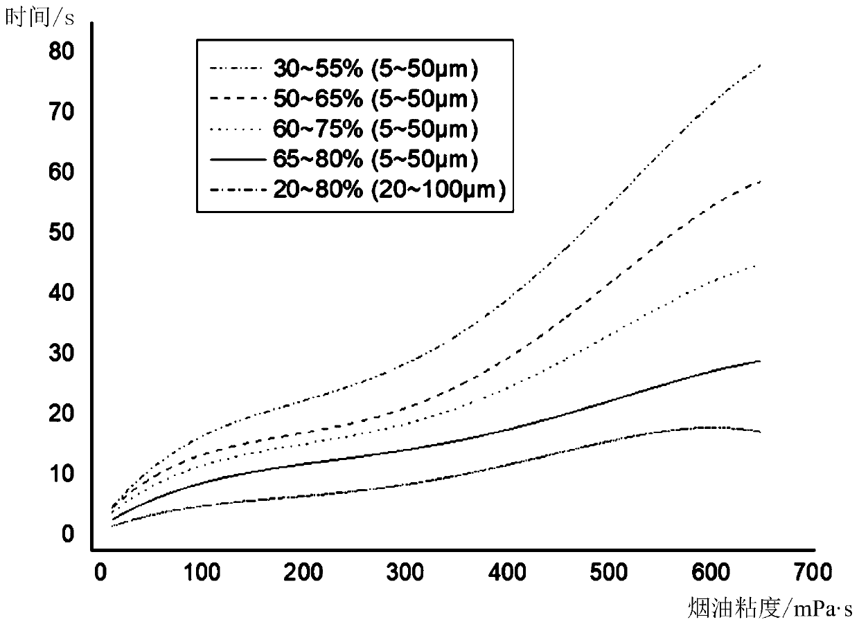 Atomizing core, and method and device for selecting tobacco tar