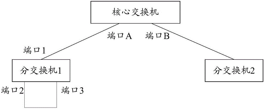 Loop circuit self-test and self-healing method and device