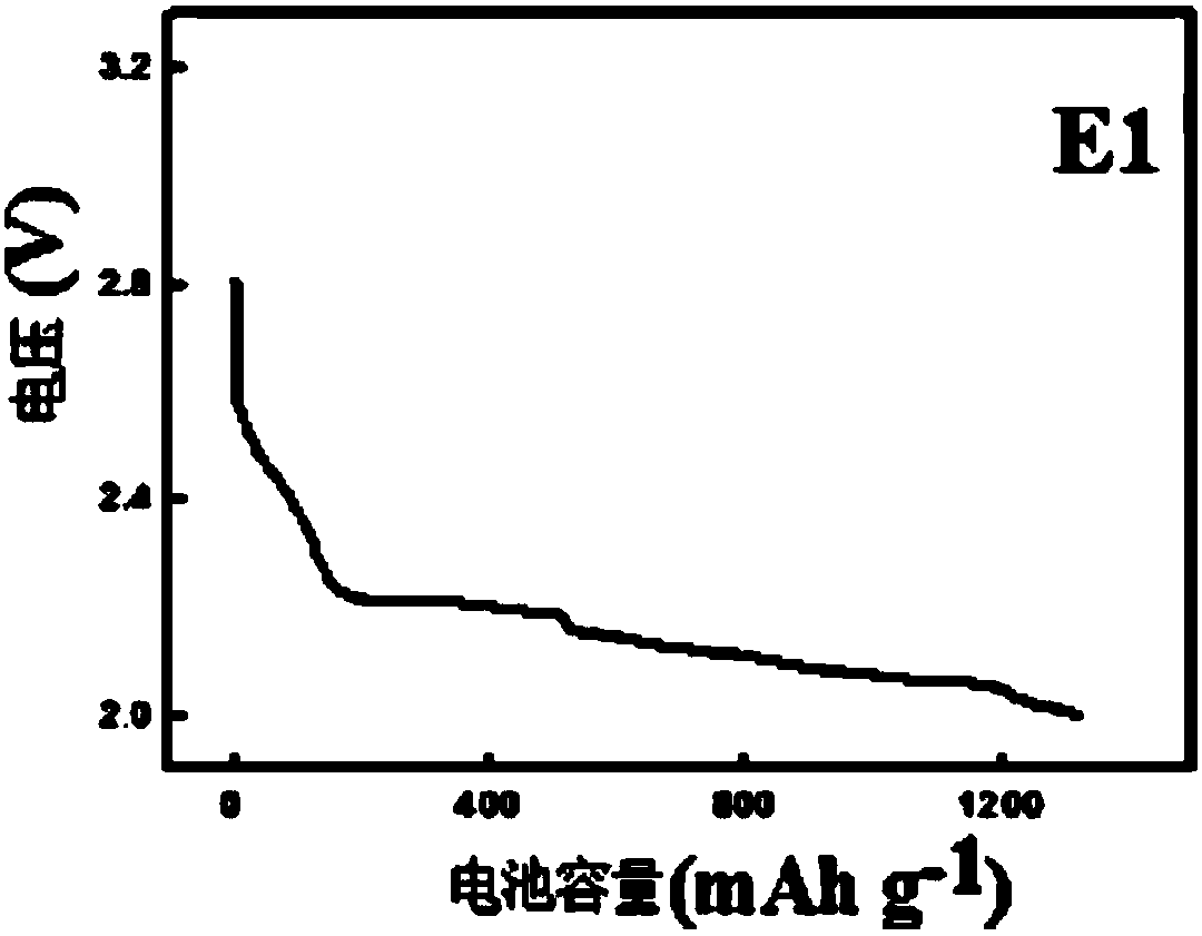 Additive used for metal-air cell, room temperature liquid oxygen ion conductor electrolyte, and metal-air cell