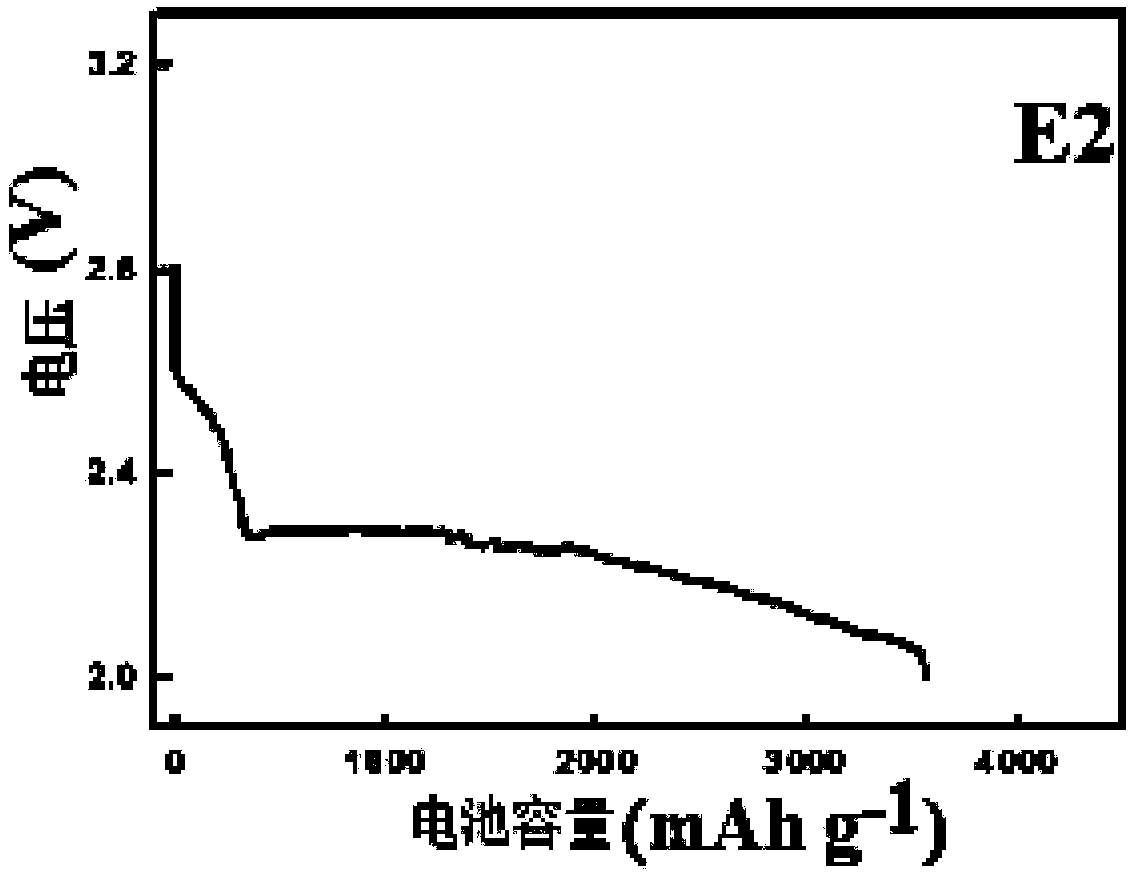 Additive used for metal-air cell, room temperature liquid oxygen ion conductor electrolyte, and metal-air cell