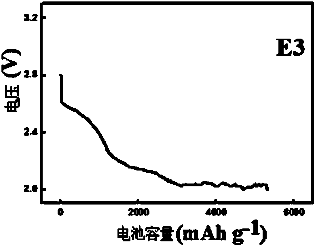 Additive used for metal-air cell, room temperature liquid oxygen ion conductor electrolyte, and metal-air cell