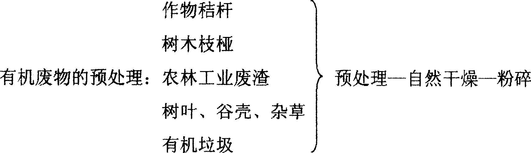 Organic waste solid moulding fuel and production method thereof