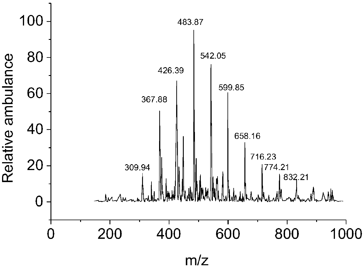 Water dispersible polyisocyanate composition and preparation method thereof