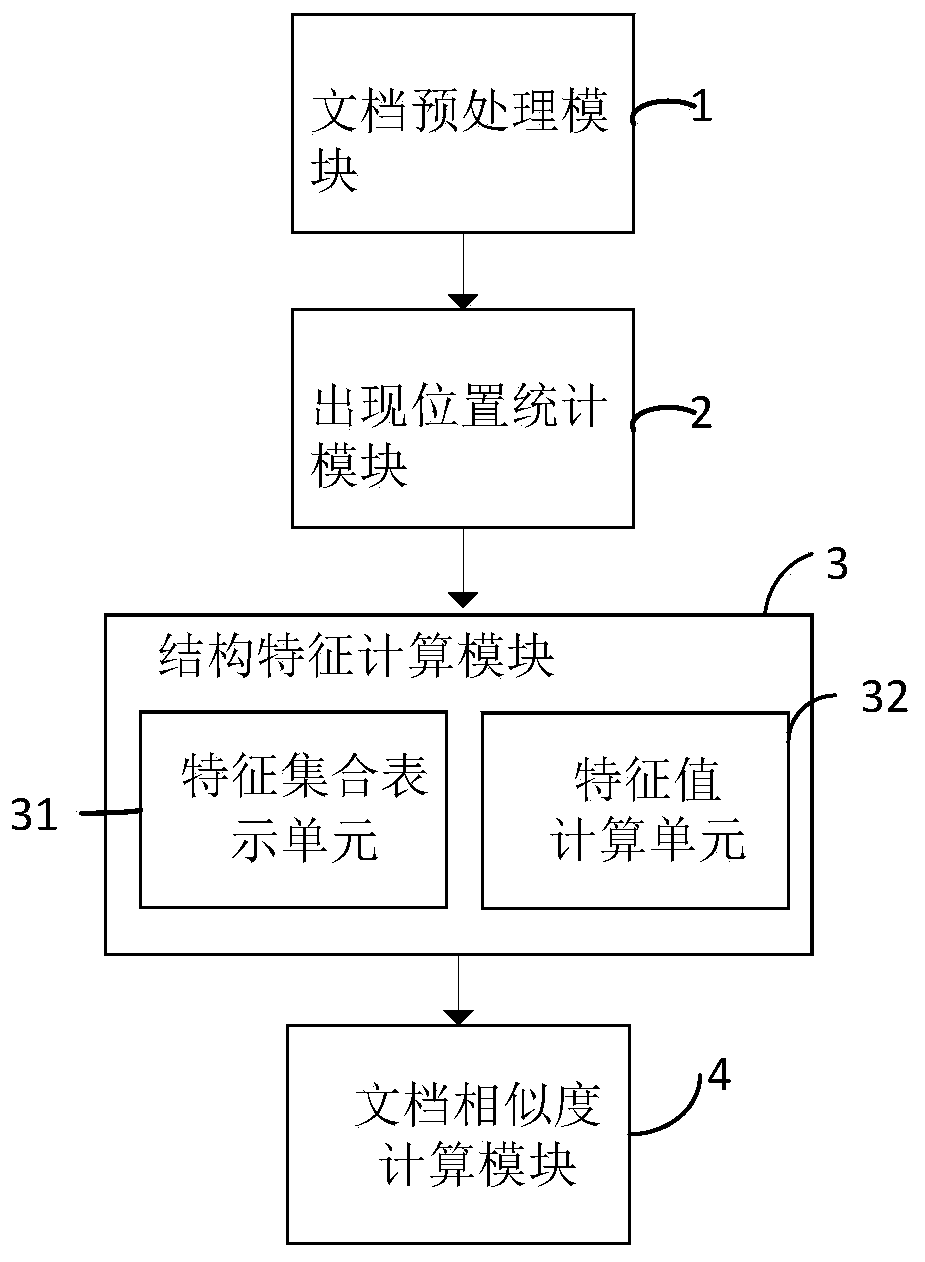 Document similarity measurement method and system based on keyword sequence structure