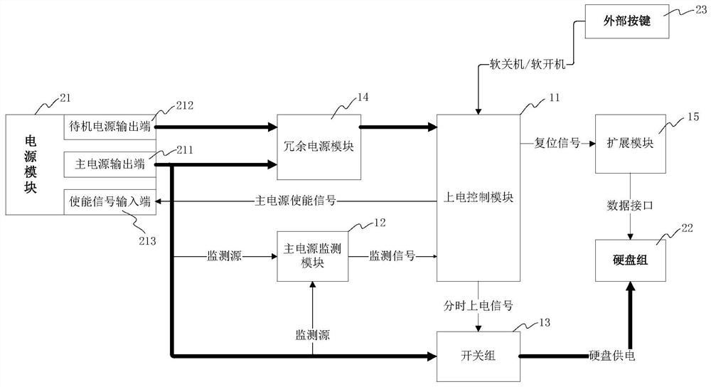 A control circuit and control method for hard disk power-on