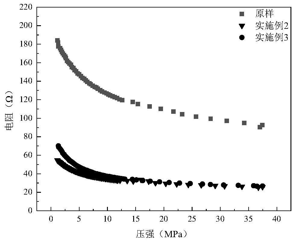 Graphene-coated lithium iron phosphate composite material and preparation method thereof