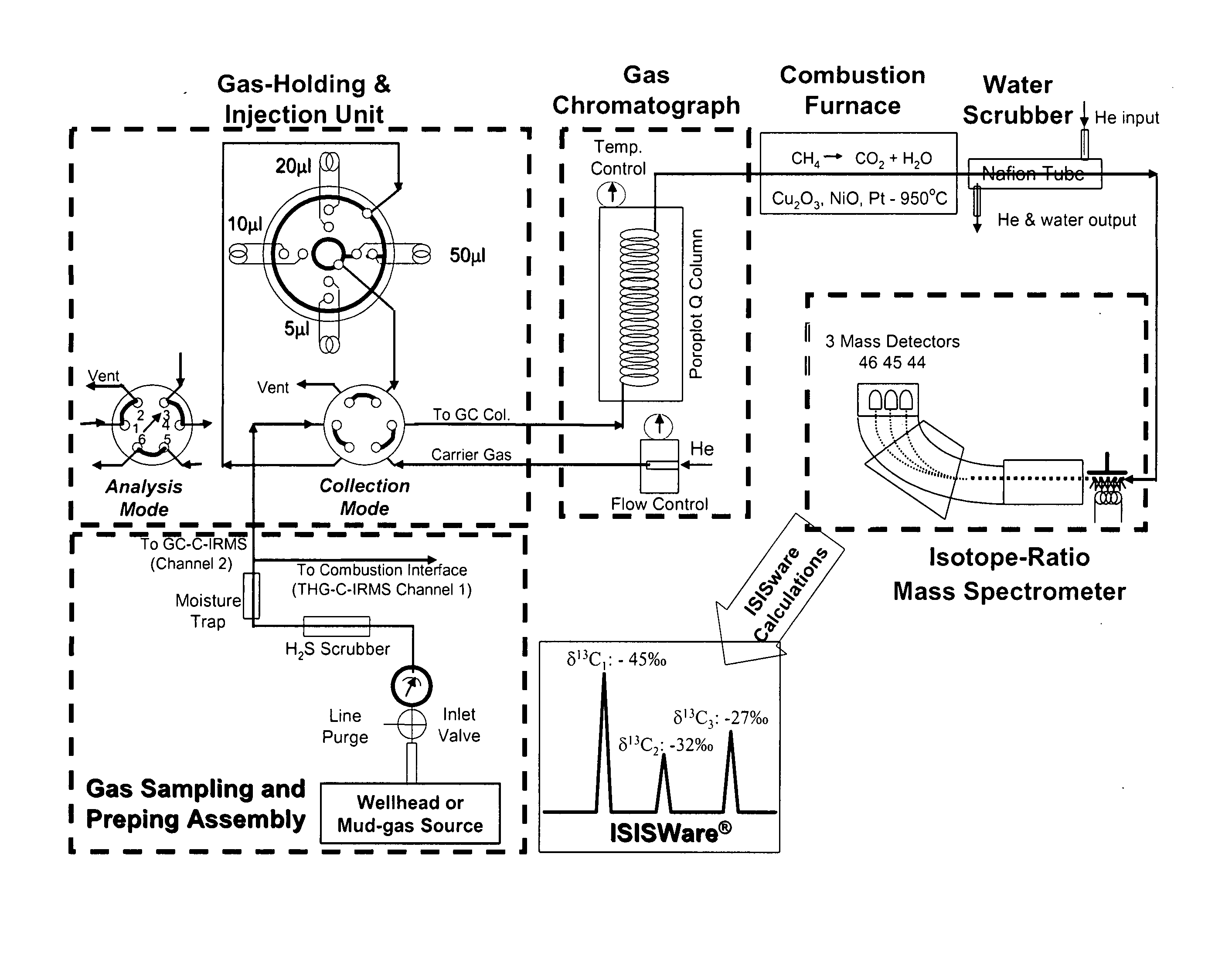 Mobile system for in situ acquisition of carbon isotope data on natural gas