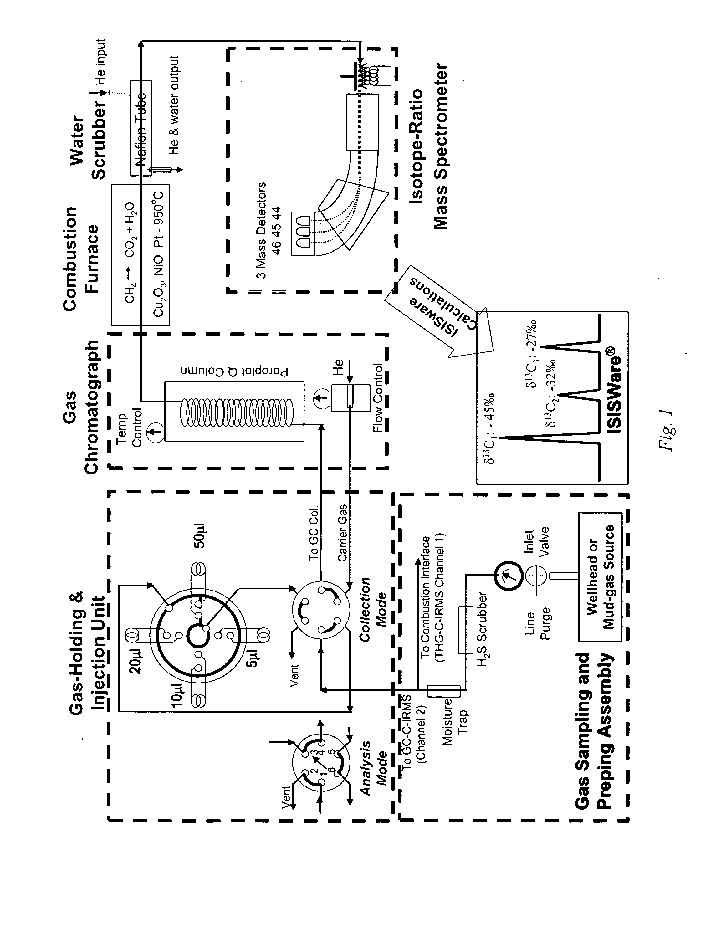 Mobile system for in situ acquisition of carbon isotope data on natural gas