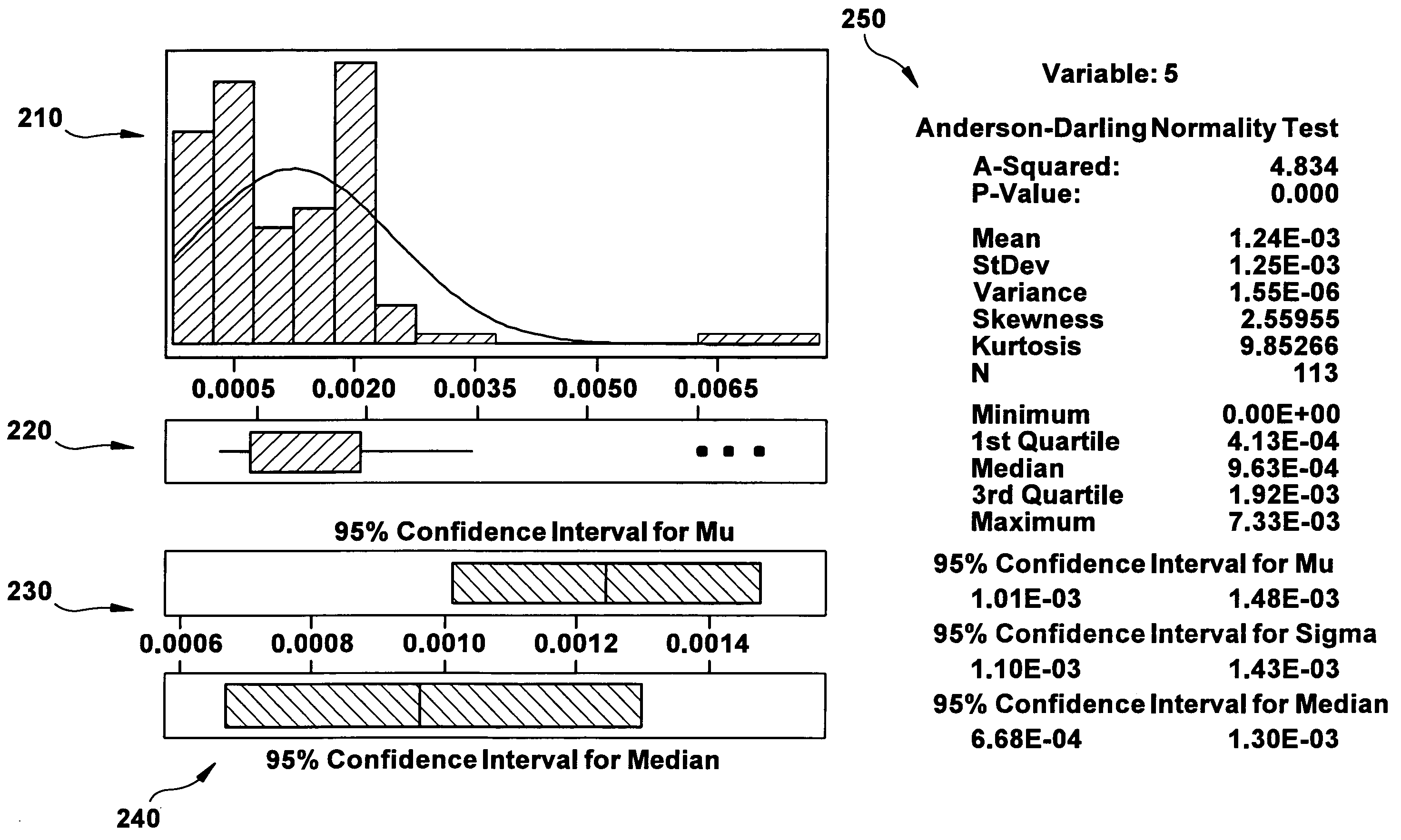 Anomaly Aggregation method