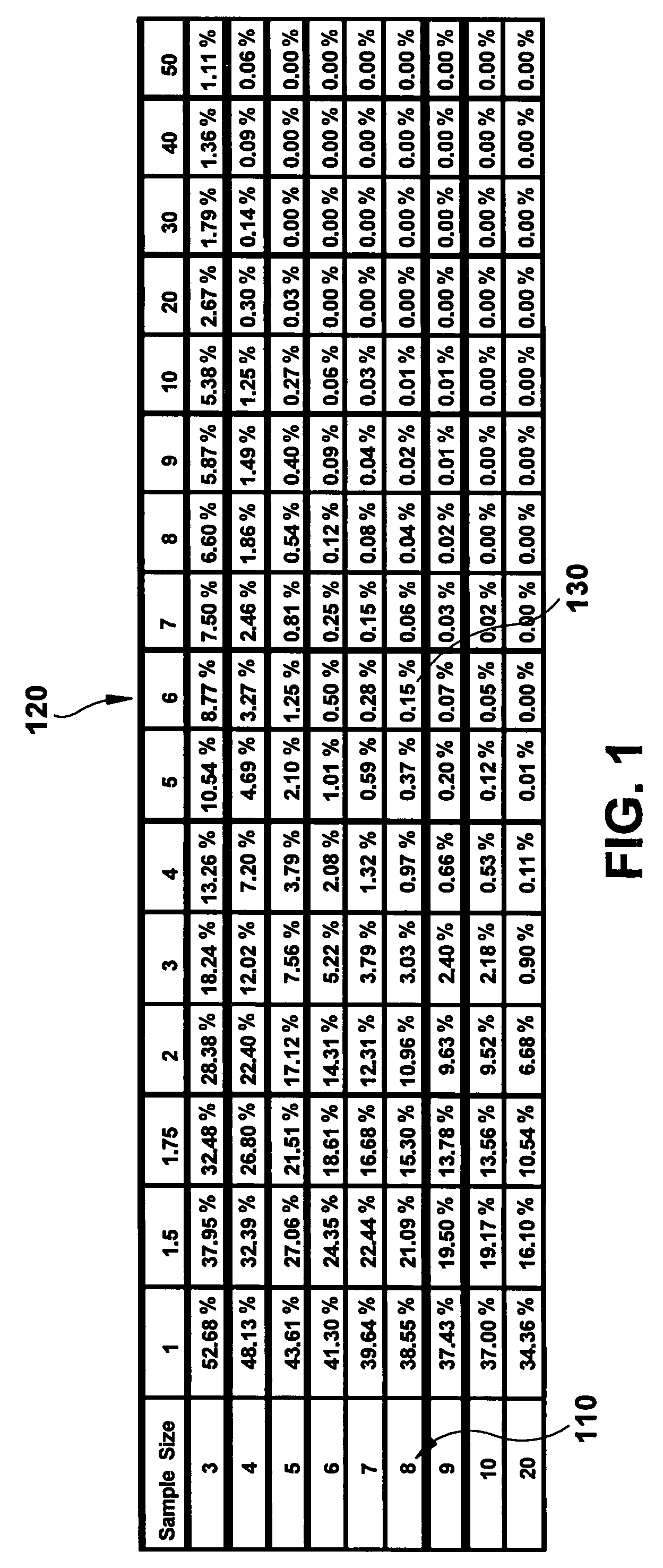 Anomaly Aggregation method