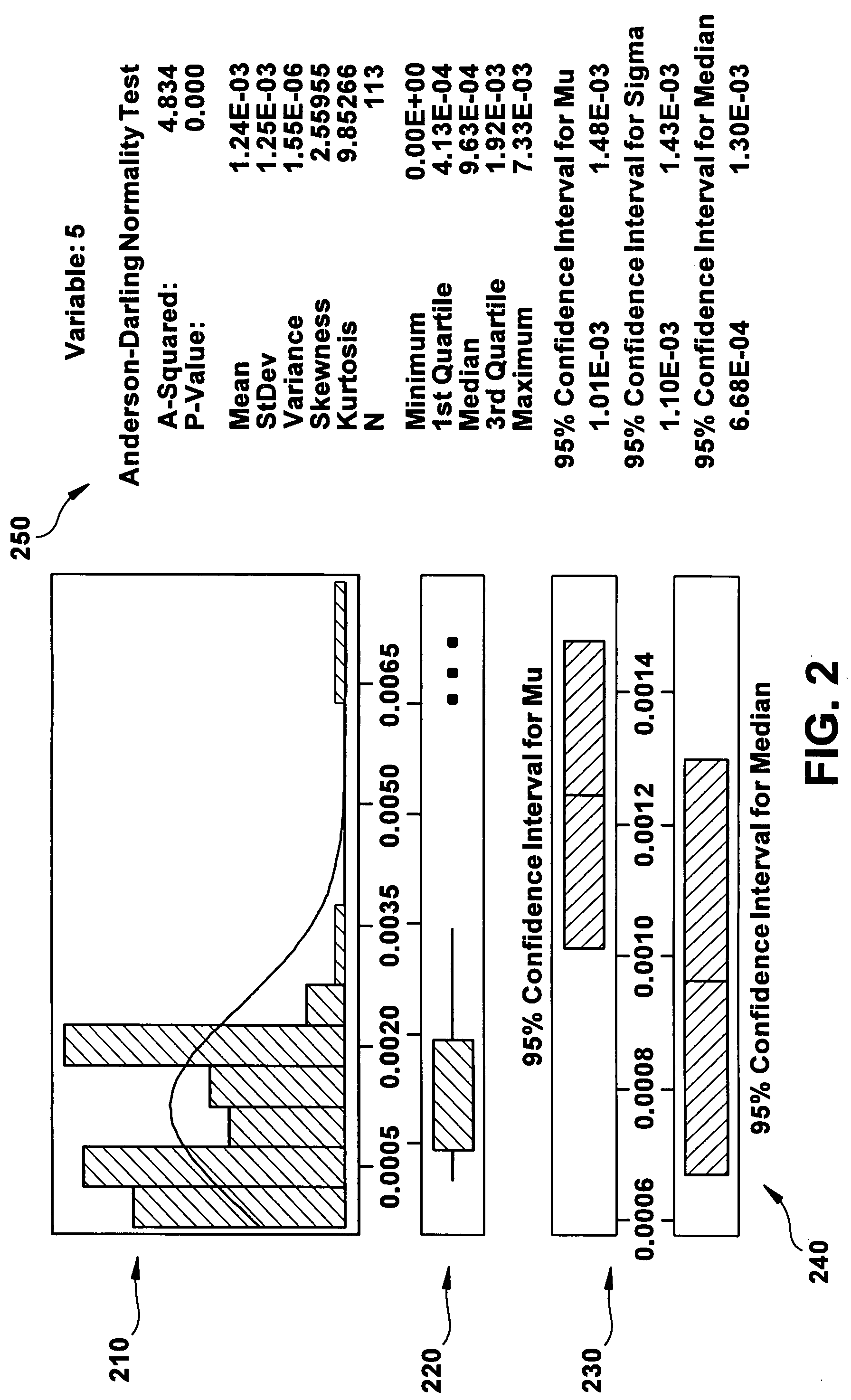 Anomaly Aggregation method