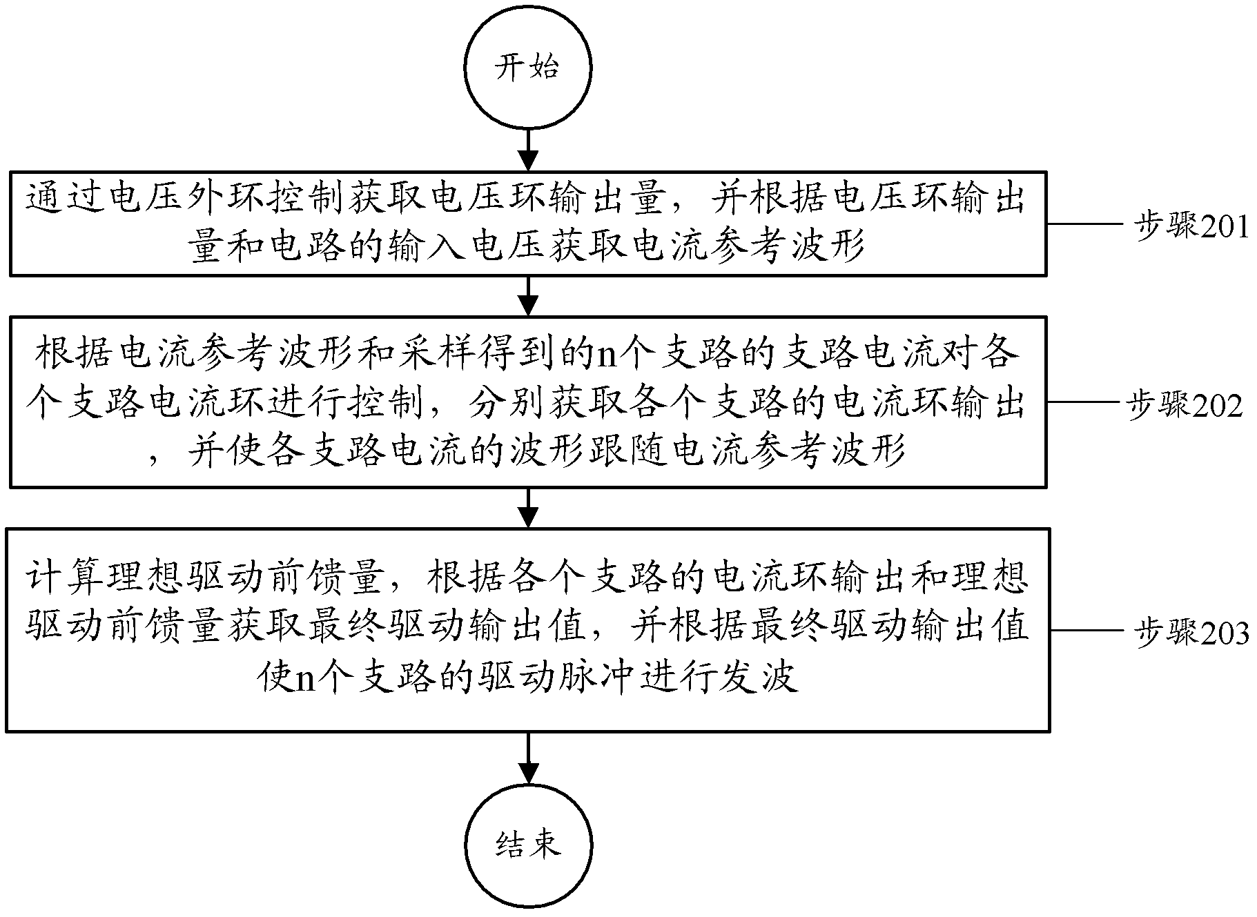 Method and device for controlling parallel interleaving parallel feedback circuit (PFC)