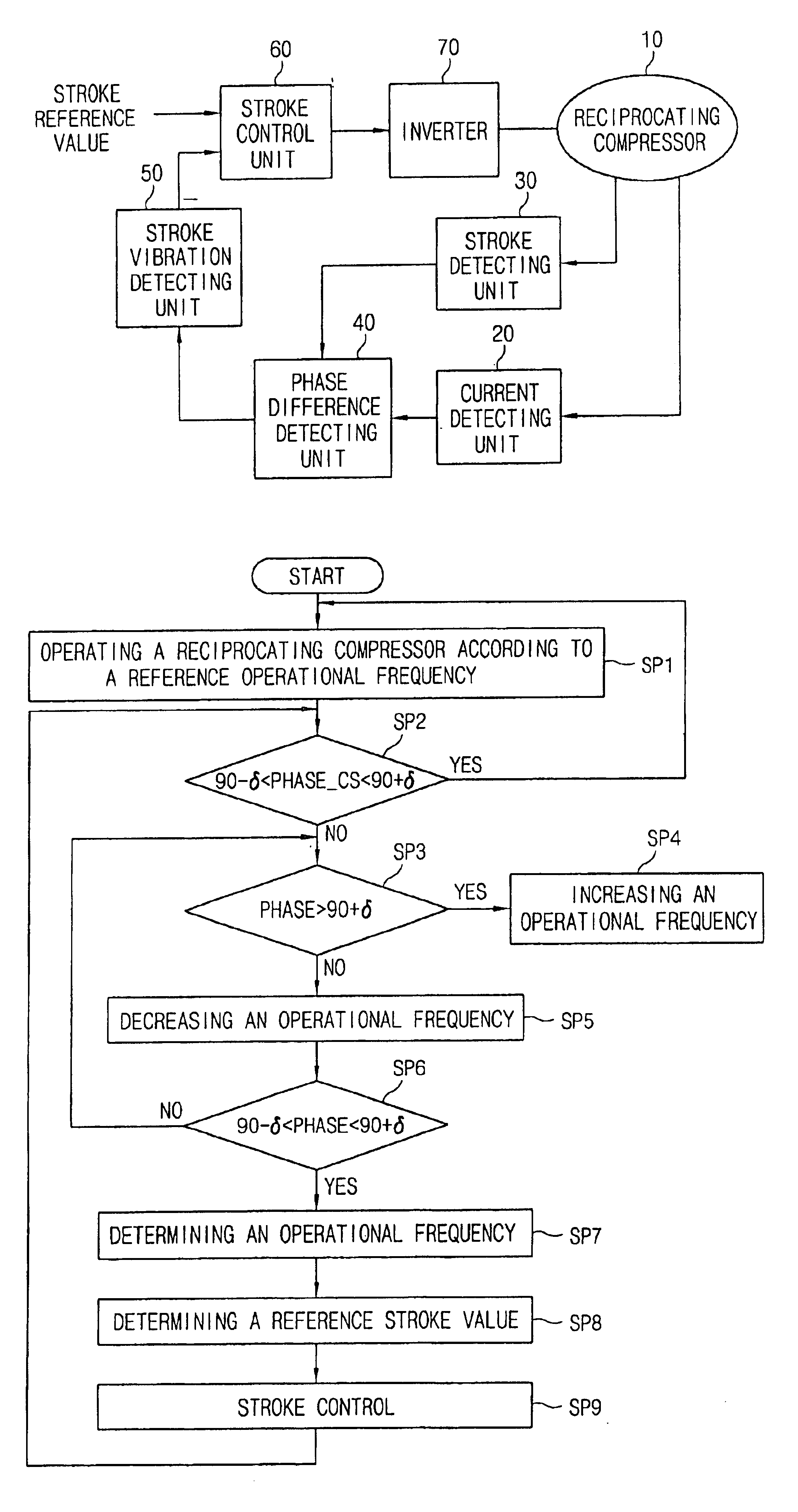 Stroke control apparatus of reciprocating compressor and method thereof