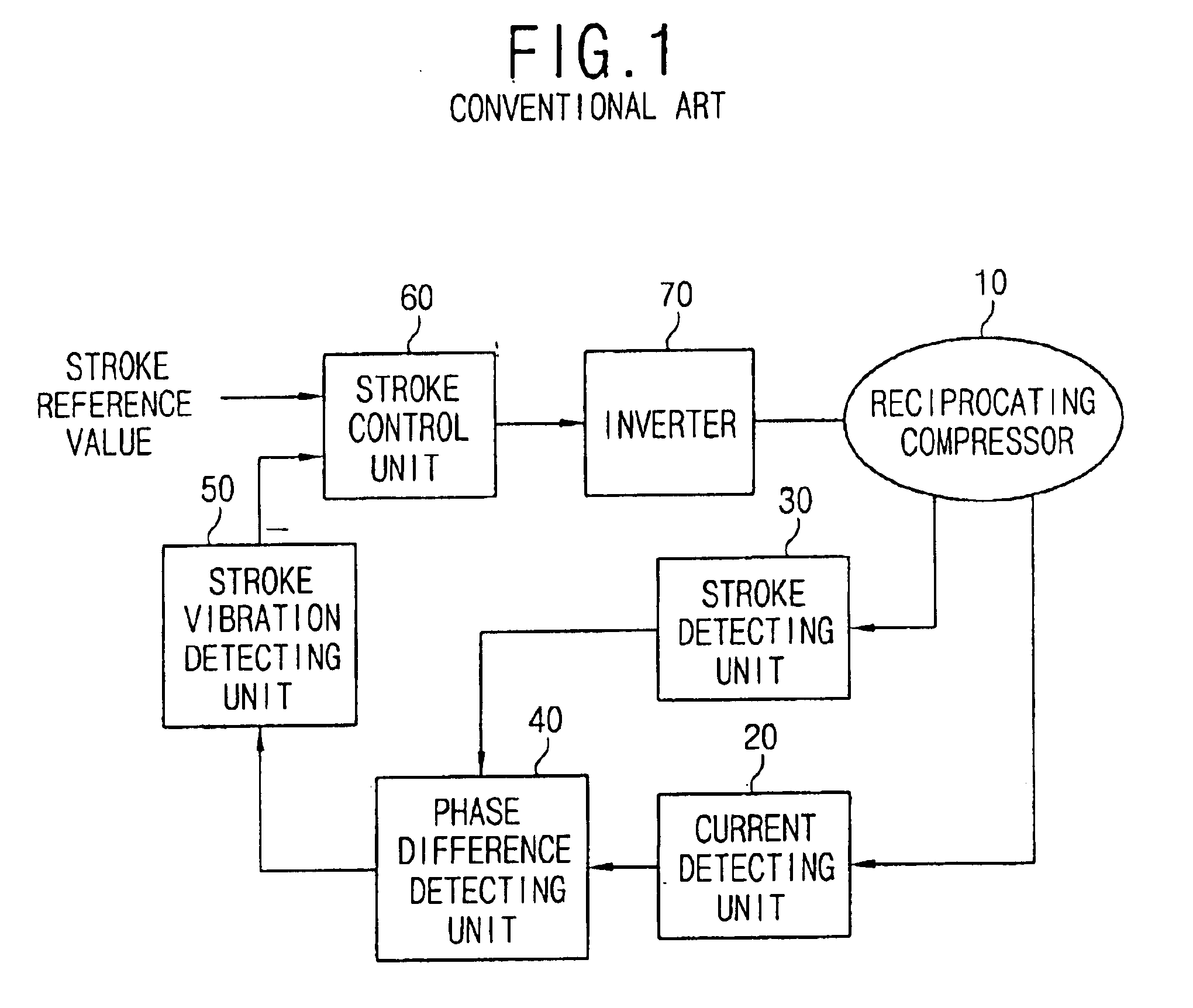 Stroke control apparatus of reciprocating compressor and method thereof