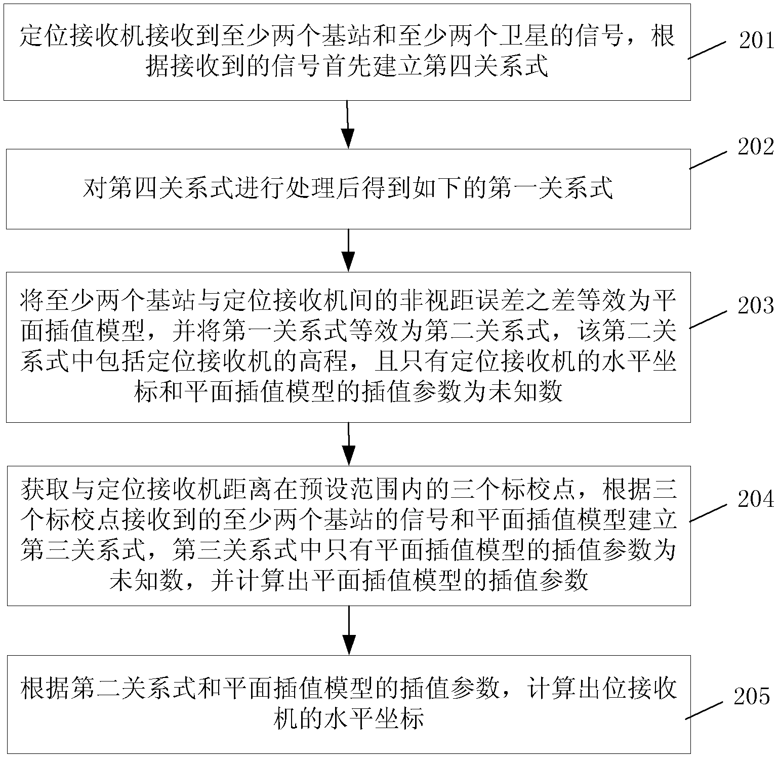 Outdoor positioning method and positioning receiver