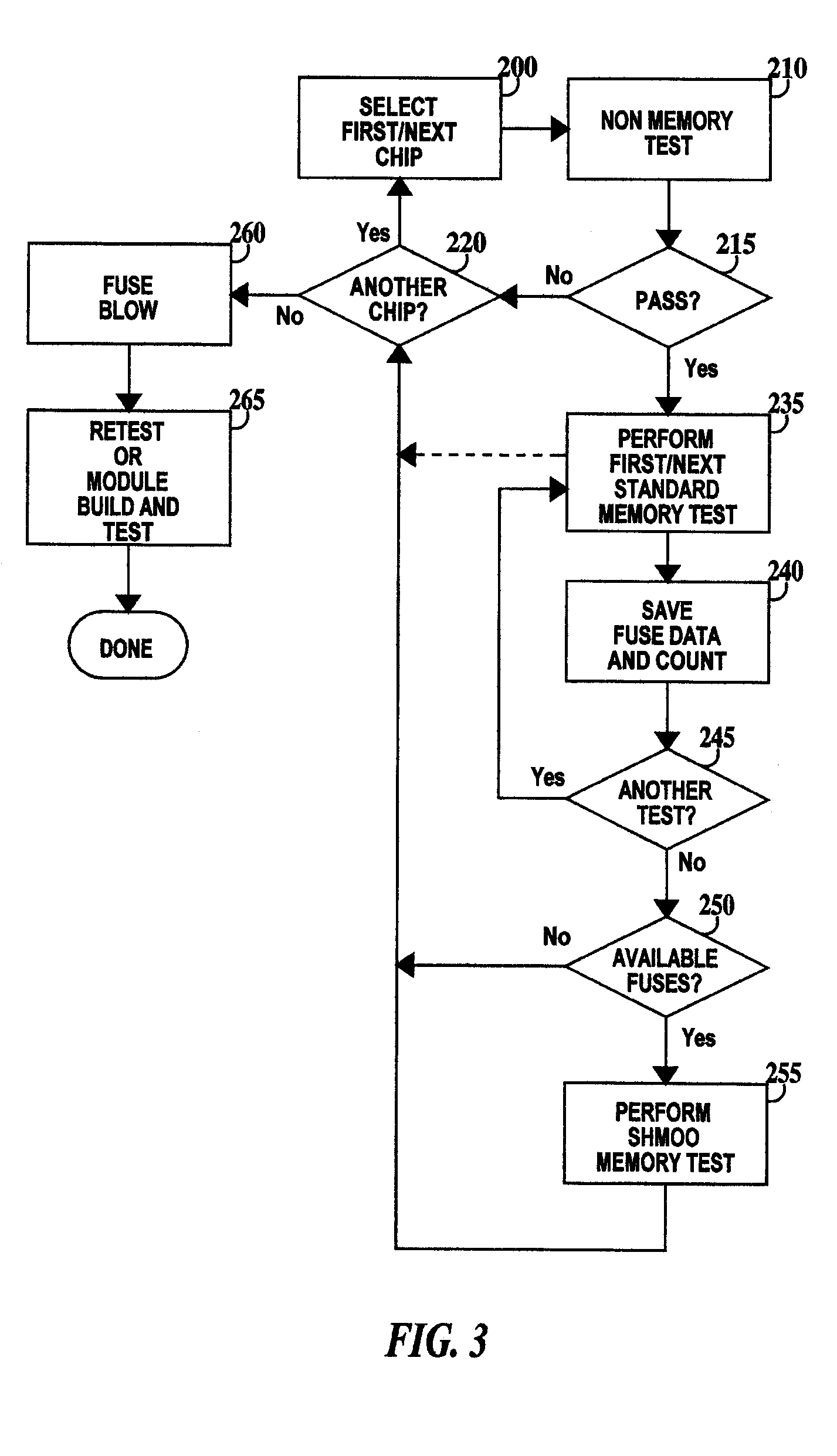 Testing and repair methodology for memories having redundancy