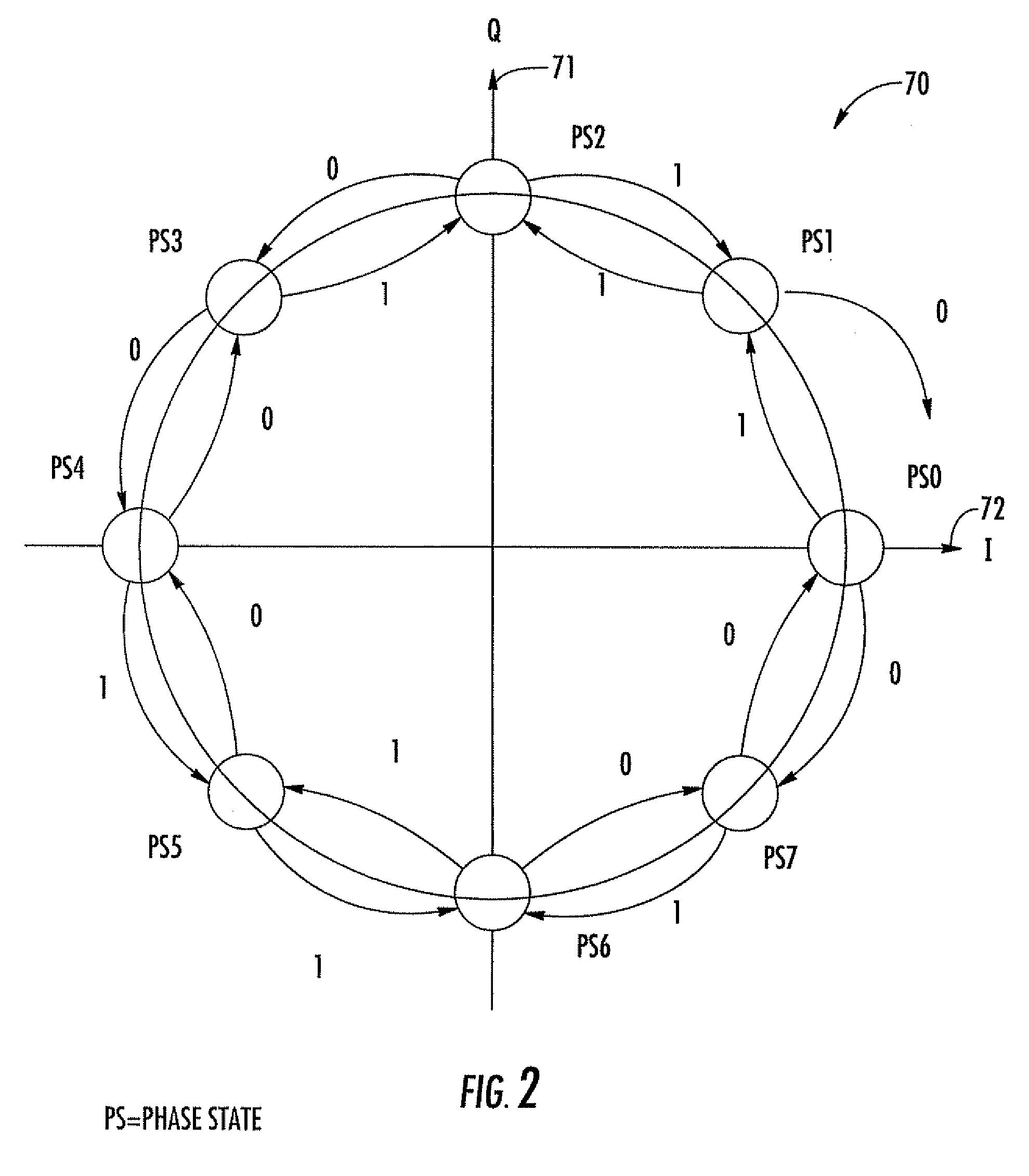 Wireless communication system using selective mapping for memory-less demodulation and related methods