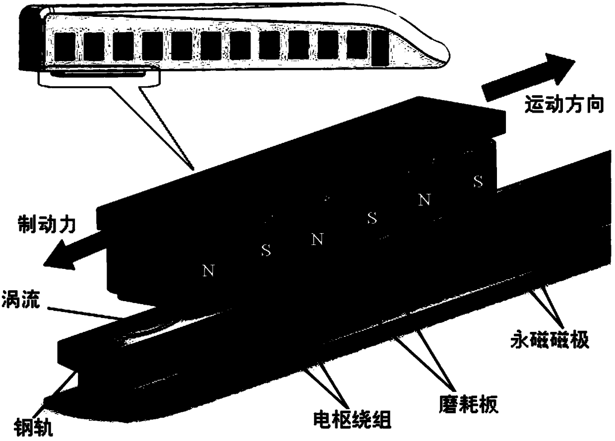 Wearing plate for eddy current track braking system and manufacturing method thereof