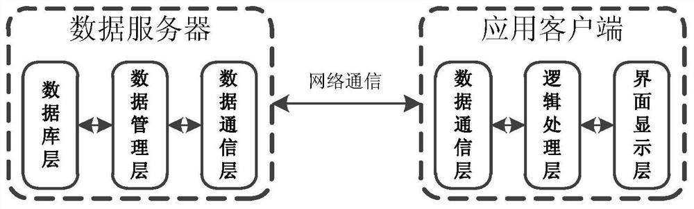 Intelligent state evaluation system for thermal equipment