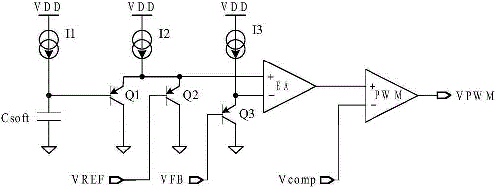 A soft start circuit and a dc-dc circuit including the soft start circuit