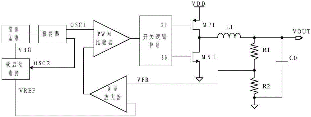 A soft start circuit and a dc-dc circuit including the soft start circuit