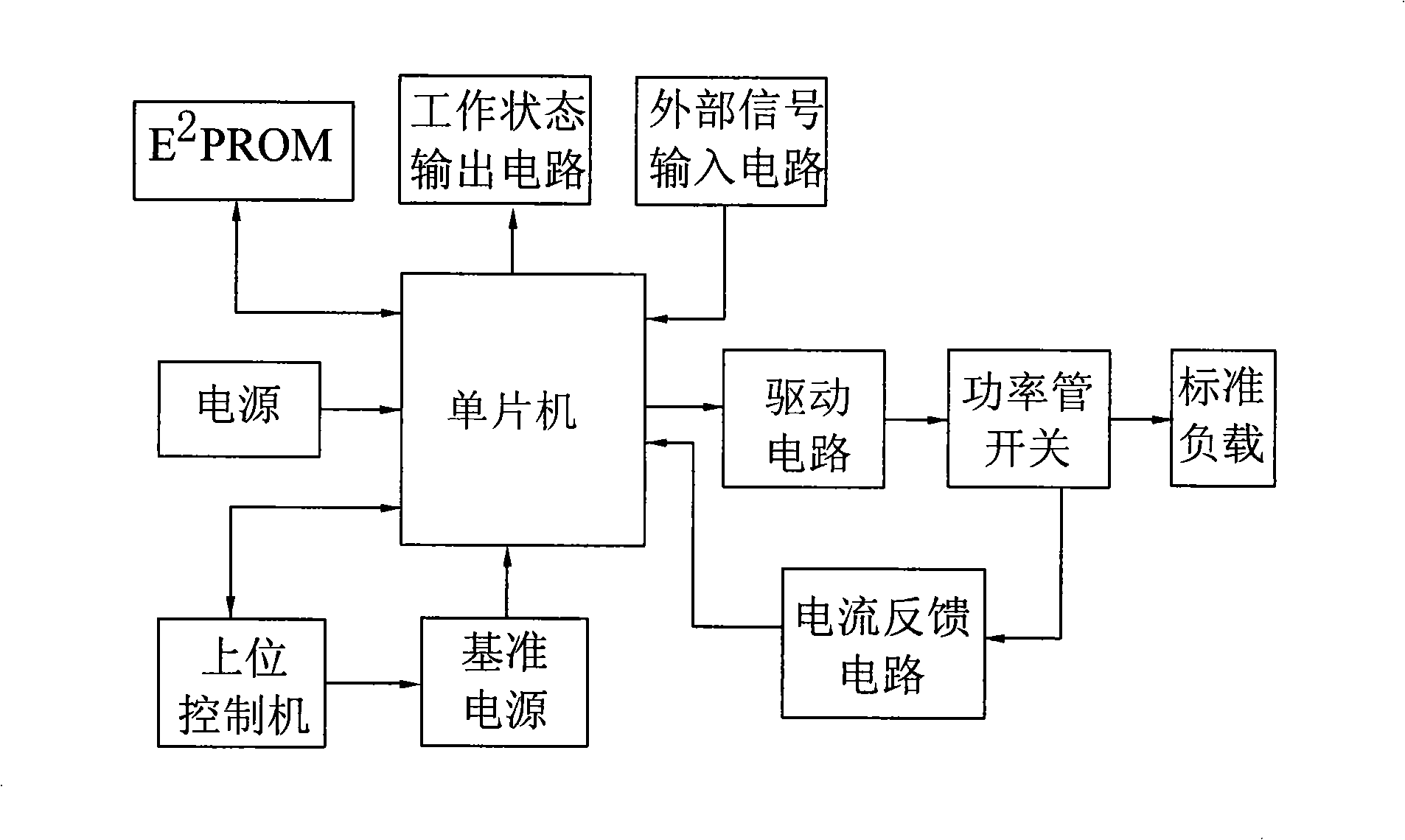 Voltage reference initialization system and method for electric car controller