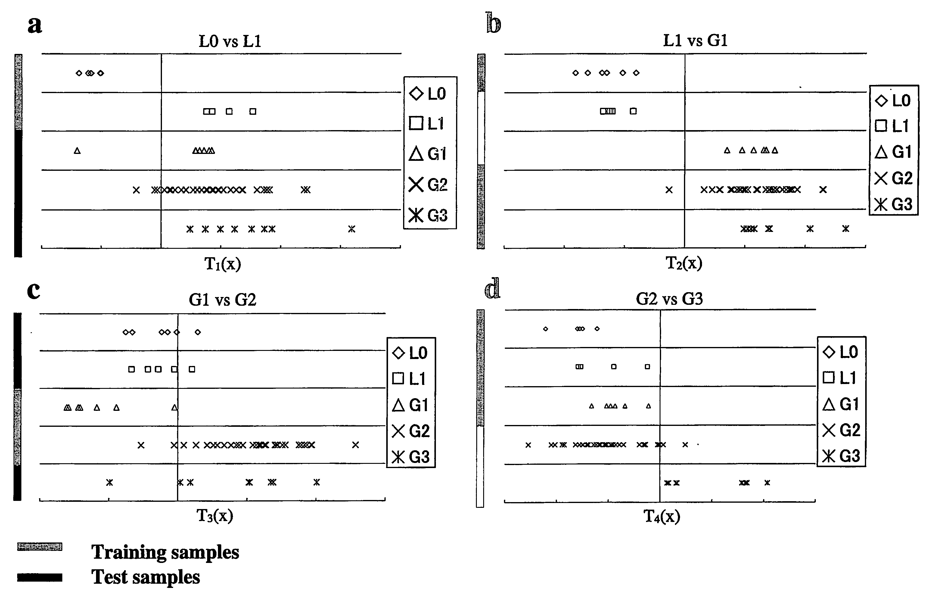 Method of Defining the Differentiation Grade of Tumor