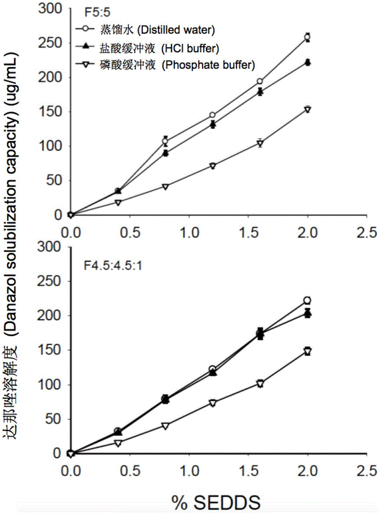 Self-emulsifying drug delivery system for improving bioavailability of insoluble medicine, and application thereof