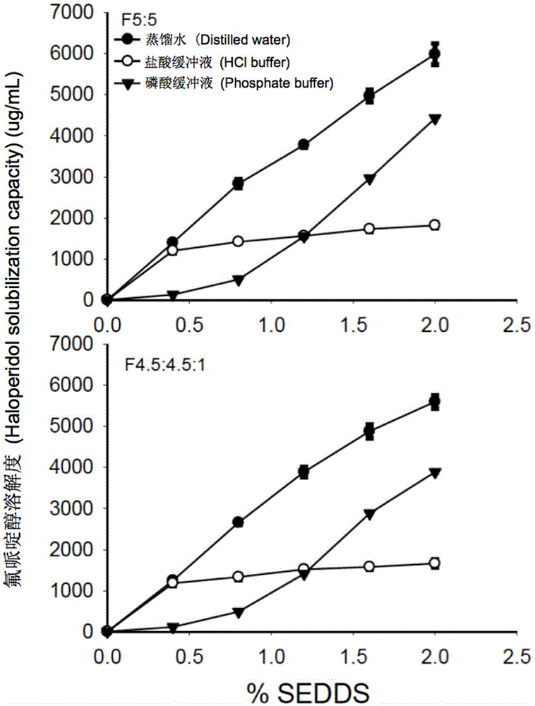 Self-emulsifying drug delivery system for improving bioavailability of insoluble medicine, and application thereof