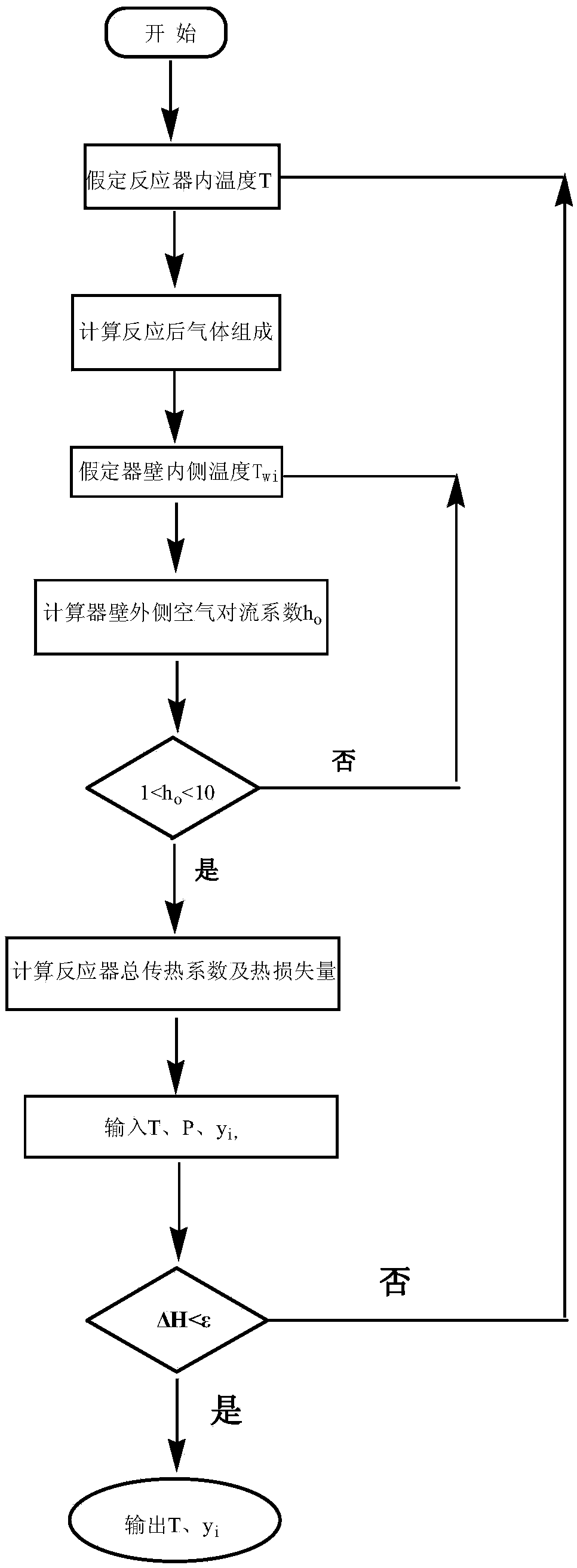 Dynamic modeling method for syngas one-step dimethyl ether preparation