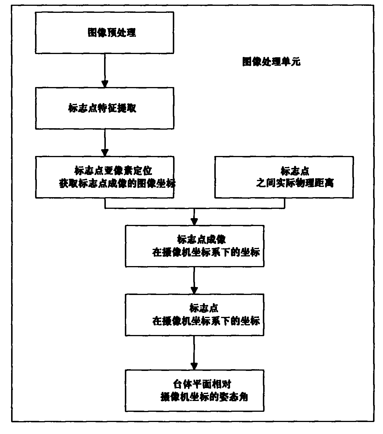 High-precision method for measuring attitude angle of triaxial air bearing table and measurement device thereof