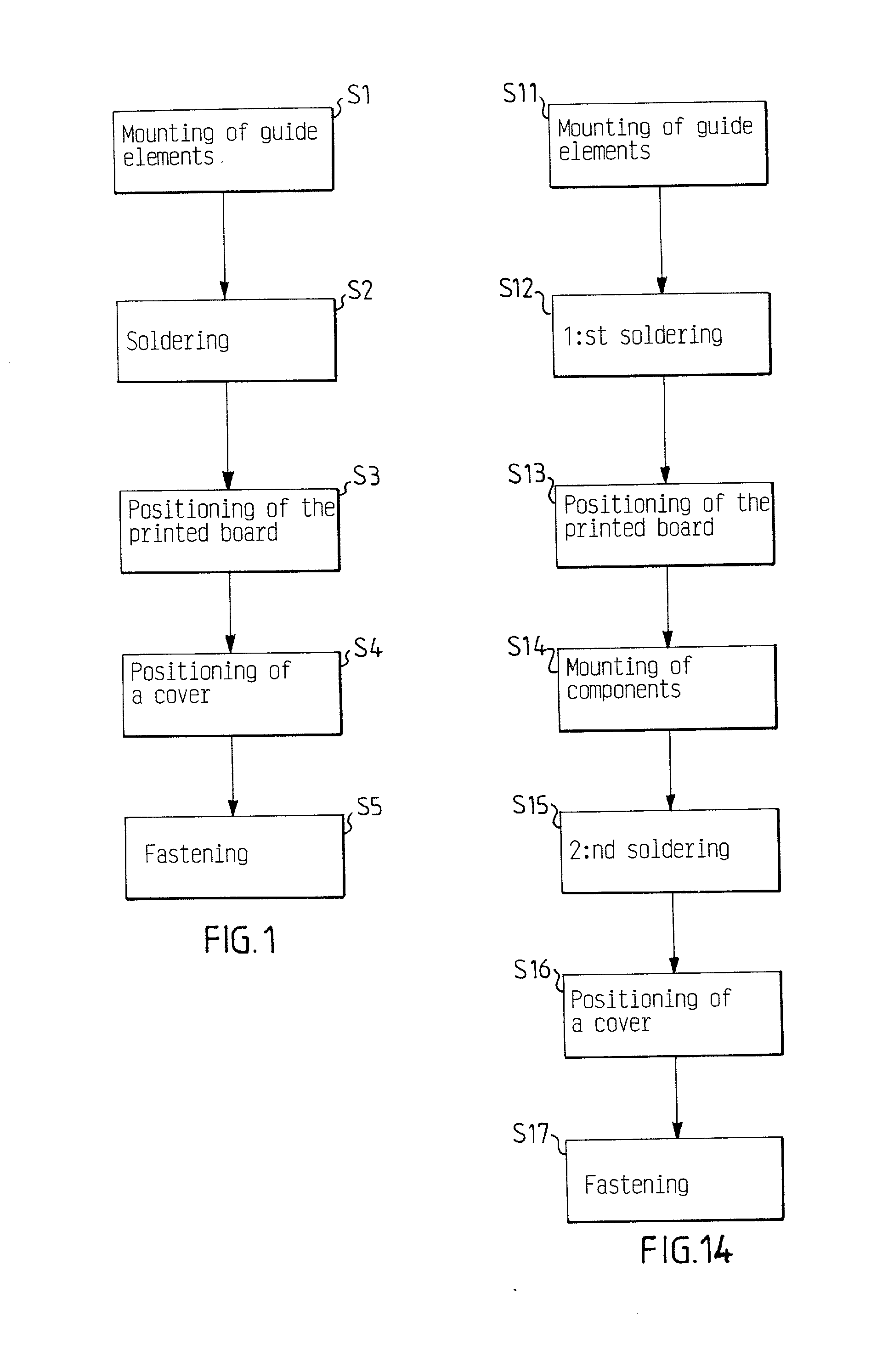 Method and apparatus for improving mounting