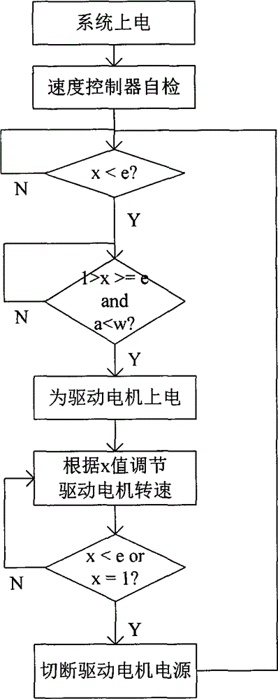 Single-pedal speed control system of electric vehicle