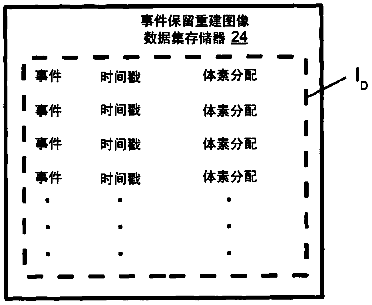 List mode dynamic image reconstruction