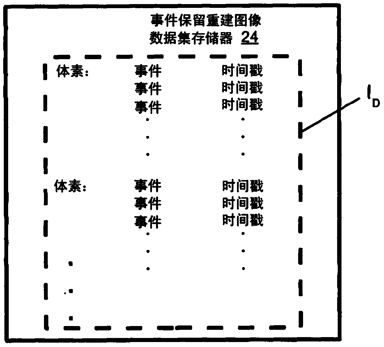 List mode dynamic image reconstruction